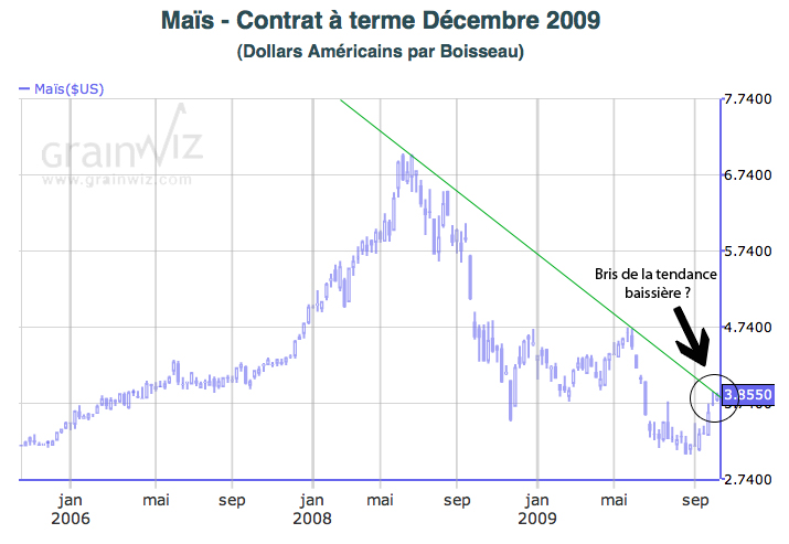 CAT Corn tech lt 20 oct 09